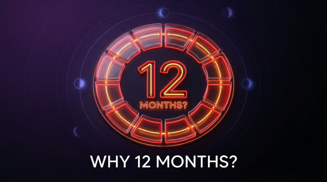 Why 12 Months?